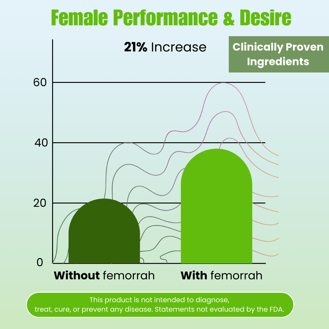 Women's Vitality Formula