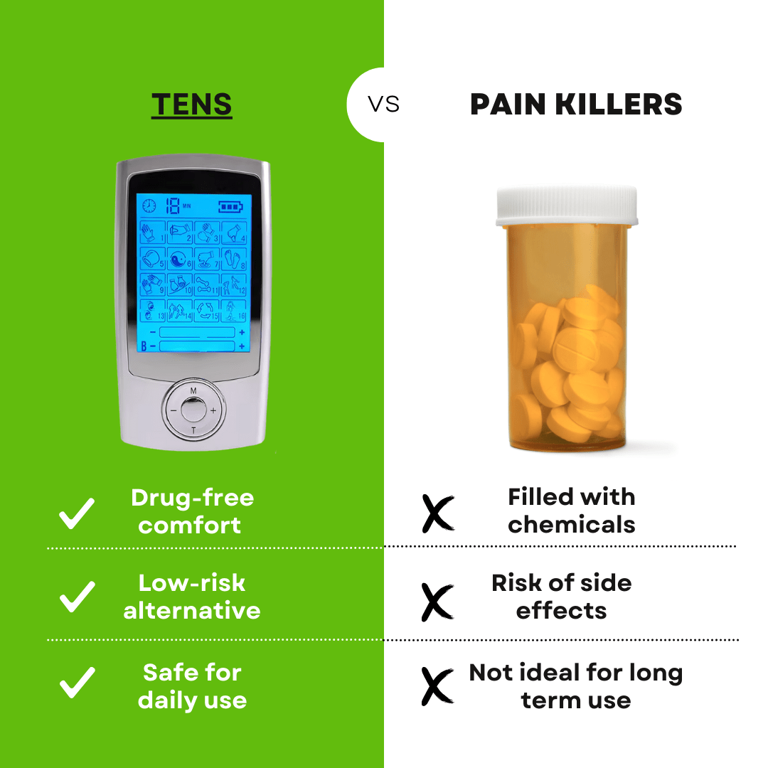 MediPalm™ TENS Device | Drug-Free Pain Relief Backed by Smart Technology