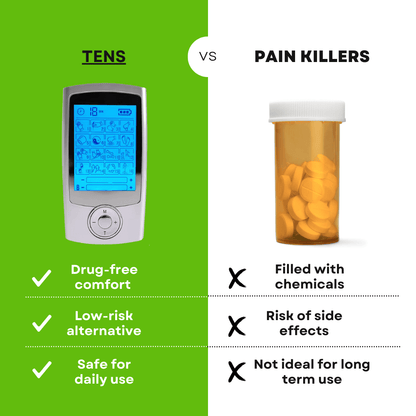 MediPalm™ TENS Device | Drug-Free Pain Relief Backed by Smart Technology