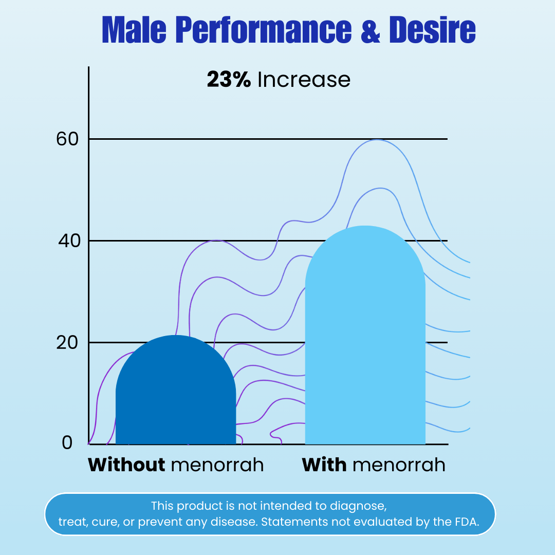 Men's Vitality